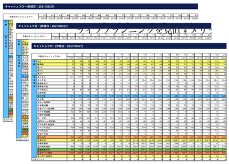 キャッシュフローシミュレーション表